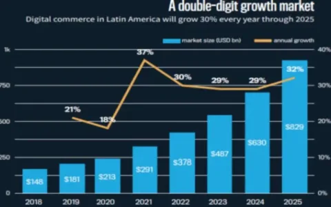 切入拉美市场第一站，先从墨西哥做起
