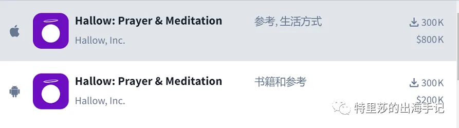 月入百万美金的天主教祈祷默想App Hallow的成功，是偶然，还是必然？（上）