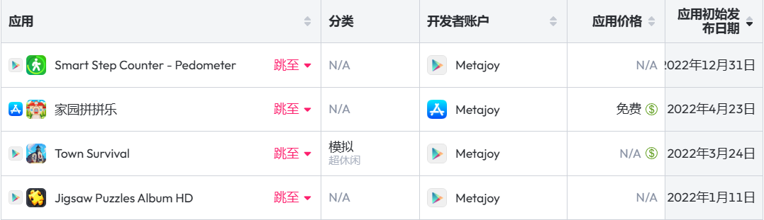 洞察25家厂商244款新品：我们找到了超休闲的“领路人”