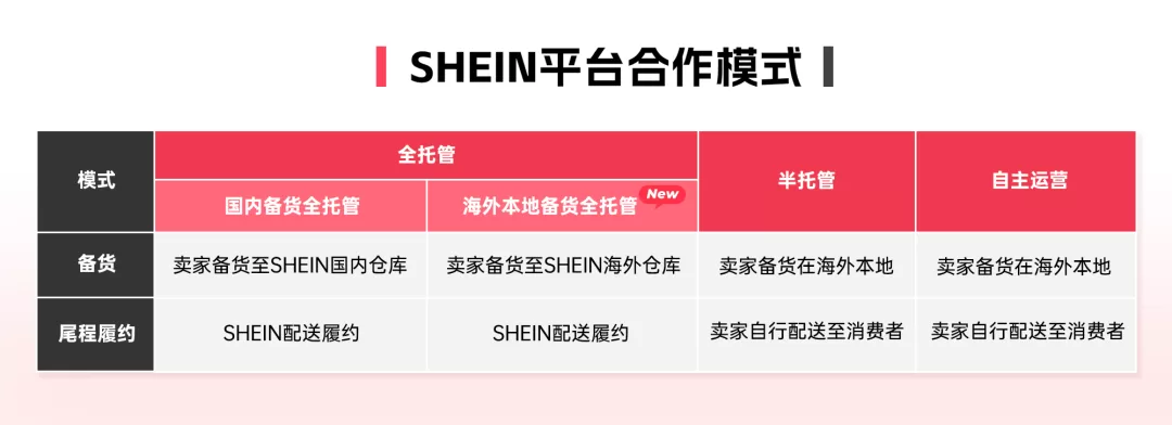 SHEIN全托管有大动作：免费开放欧美仓！
