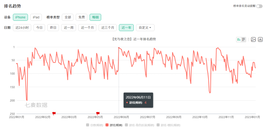 年终特辑 | 女性向游戏的2022：你方唱罢我登场