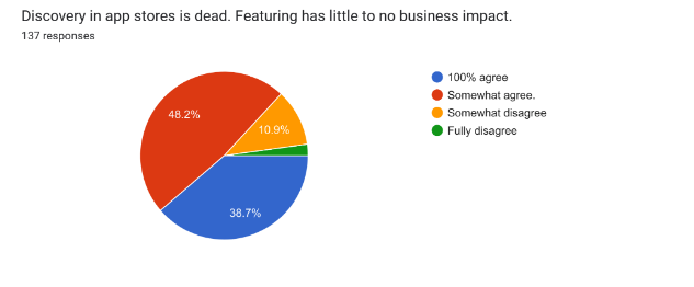 应用商店已死？2023年海外手游行业八大趋势