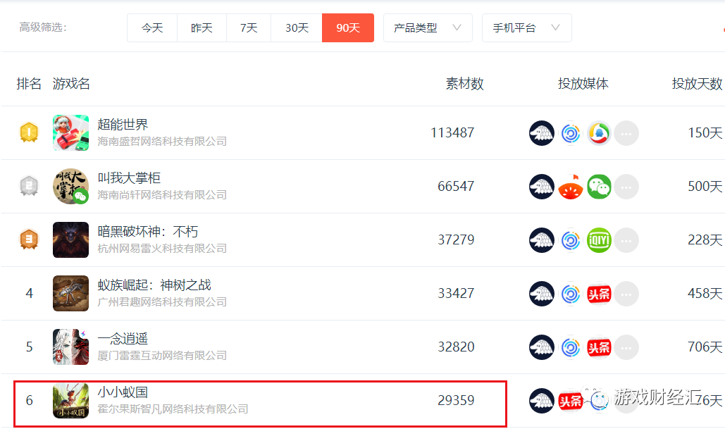 买量突然飙升，新品密集上线，三七慌了？Q4会表现如何？