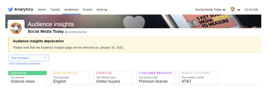 2023年 Facebook、Instagram、Twitter、TikTok 发展布局前瞻