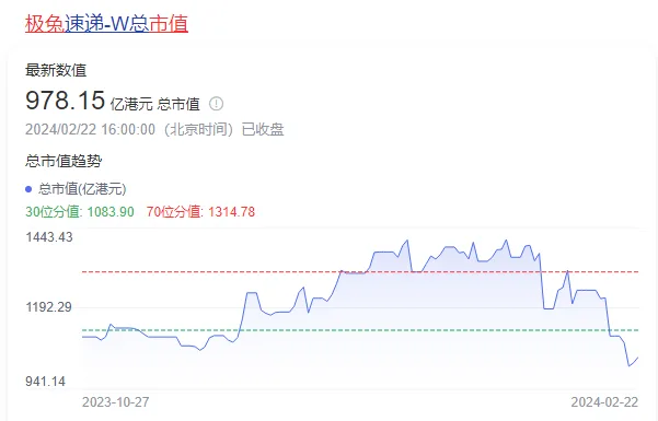 极兔速递跌倒了