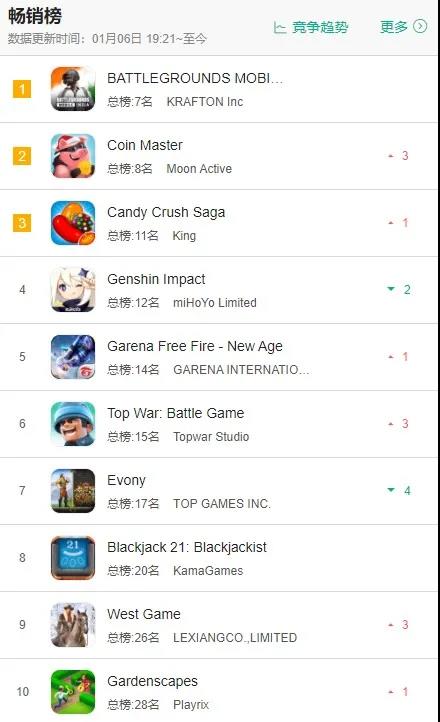 Actoz在印度发行《Clash of Titans》：印度特供版王者荣耀？