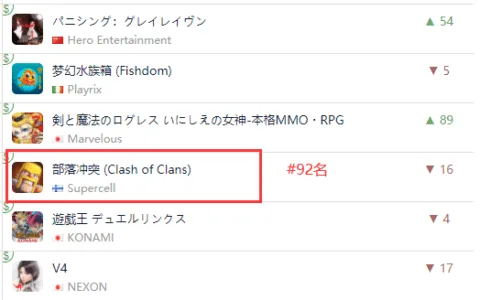 今天，我们聊聊一些在日本意外“火了很久”的国产手游