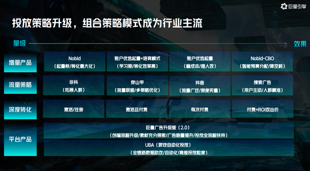 破解游戏增长困局，聊聊2023年增长的两大机会点