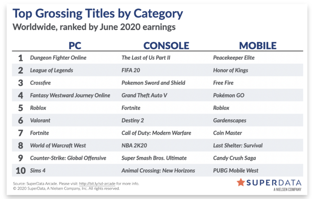 大战在即，14款海外大作拿到版号，腾讯、网易、灵犀等蓄势待发