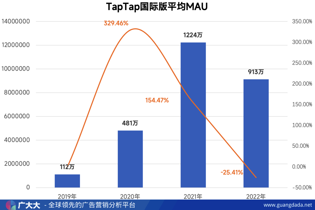 火炬之光点燃市场，心动营收再迎曙光？