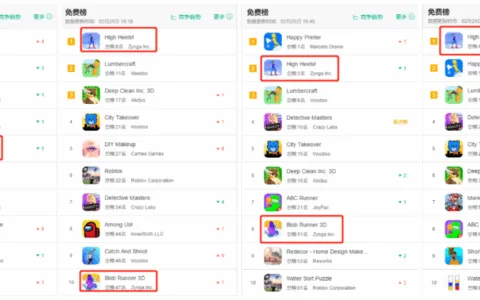 登顶多国免费榜，Zynga能否依靠超休闲游戏重回巨头行列