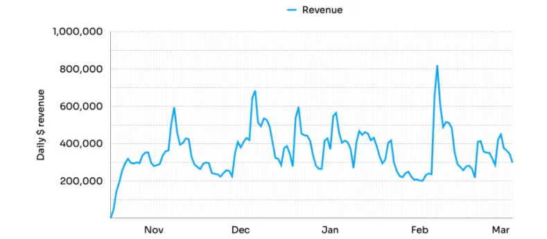 朝夕光年悄悄发了一个全球爆款，不到半年吸金3.5亿