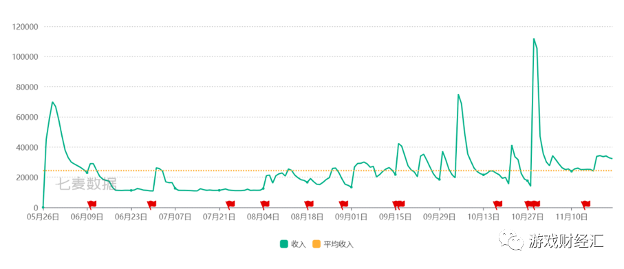 腾讯VS网易：策略巨变！集火米哈游退出赛道！Q4会表现如何？
