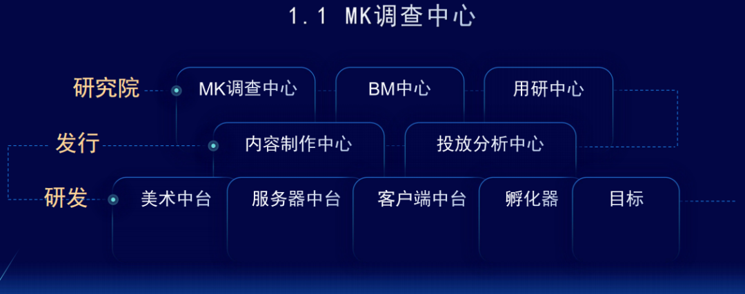 专访游艺春秋陈澍：做产品要回归用户本质诉求 替人圆梦终将成就己身