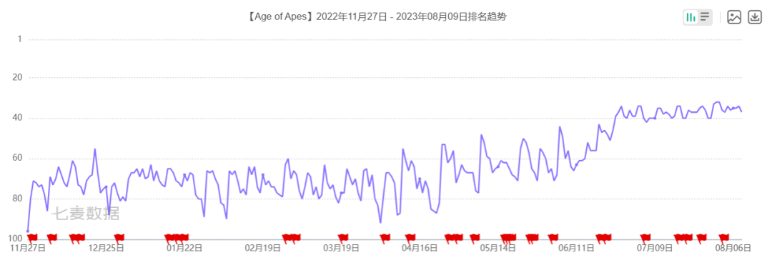 神仙打架！网易收入大涨70%，朝夕光年靠《晶核》流水翻倍
