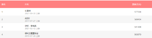聚焦经典国漫IP，这款古风经商游戏从7次国漫联动中尝到了什么甜头？