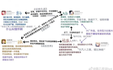 年终特辑 | 女性向游戏的2022：你方唱罢我登场