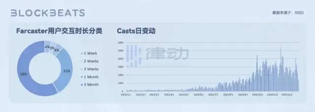Twitter 创始人力挺Web3新社交项目 Damus！为什么突然爆火？