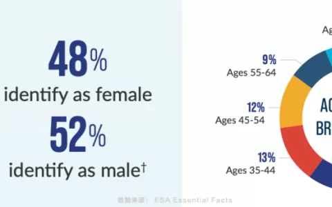 海外游戏立项的4个关键步骤