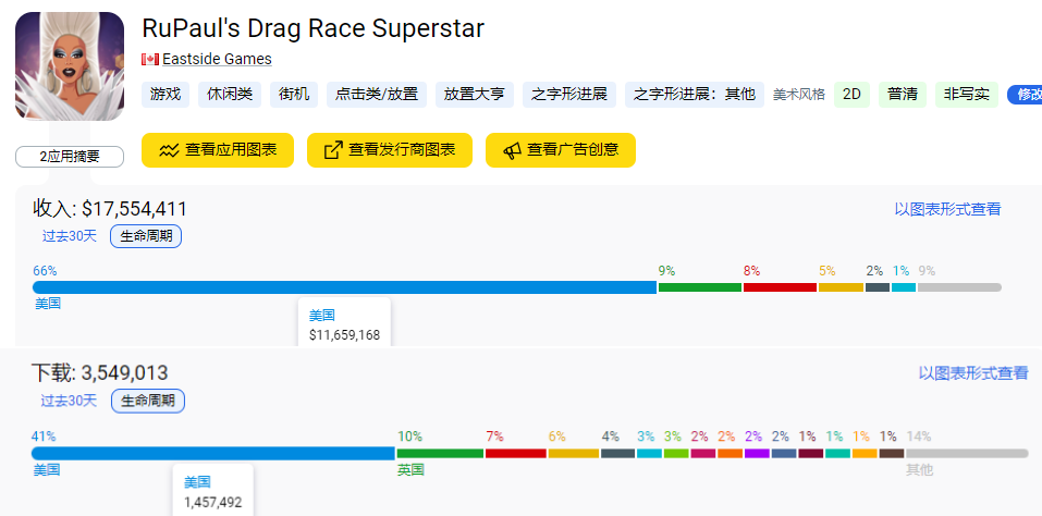 放置玩法如何与换装PK结合？ 这家公司走出了一条不一样的道路