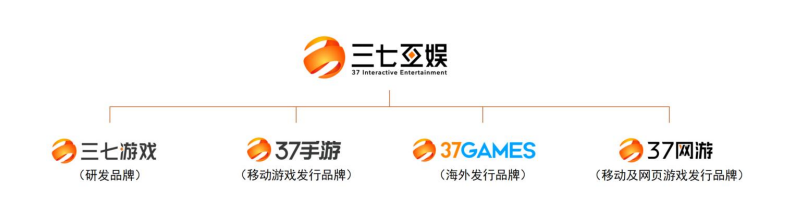 从偏科生到全能选手，这家华南大厂真变了