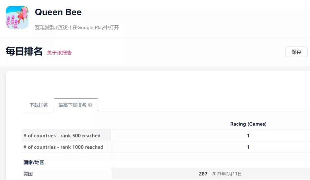 发过300多款小游戏后，这个团队转型出海，4个月就做出了爆款手游！