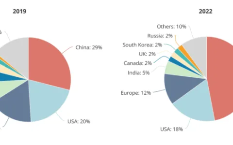 硅谷换血：大模型时代为何华人取代了印度工程师？