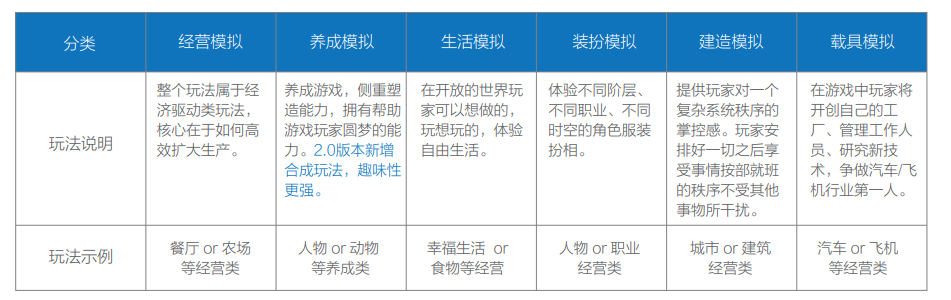 《羊了个羊》的轻游2.0时代，厂商如何在存量市场找到新玩法？