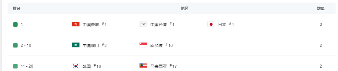 塔防版《吸血鬼幸存者》？这款游戏连续15天霸榜日本付费榜TOP1