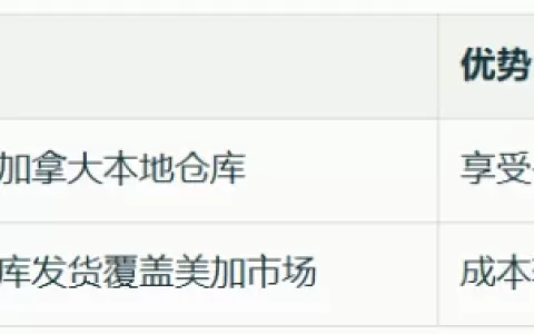 Temu推出“包税”政策