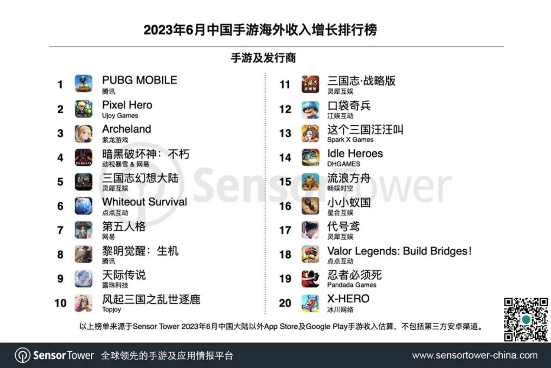 2023年6月成功出海的中国手游 - 《PUBG Mobile》重返印度市场，登顶出海收入增长榜与下载榜