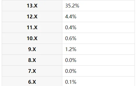 独立开发者披露数据，从一款有声书App的角度看iOS系统采用率