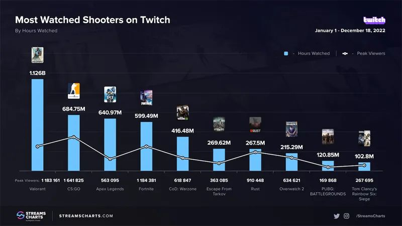 大战在即，14款海外大作拿到版号，腾讯、网易、灵犀等蓄势待发