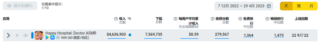 国内弹幕互动声量渐高 ASMR游戏却已全球偷跑千万美元