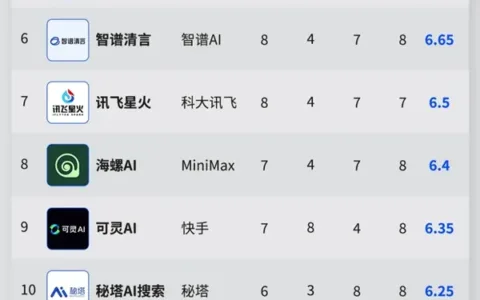 11月国内AI产品二十强揭榜，豆包蝉联王者，海螺AI黑马崛起