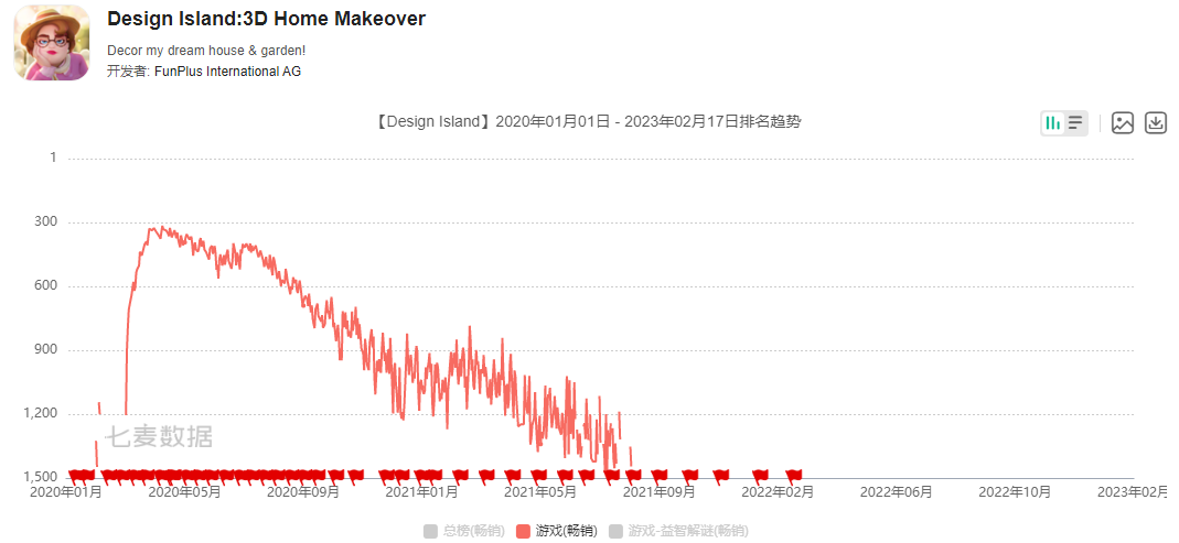 一年测试10多款游戏，这位出海大佬还藏着多少项目？