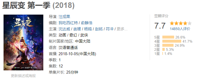 聚焦经典国漫IP，这款古风经商游戏从7次国漫联动中尝到了什么甜头？