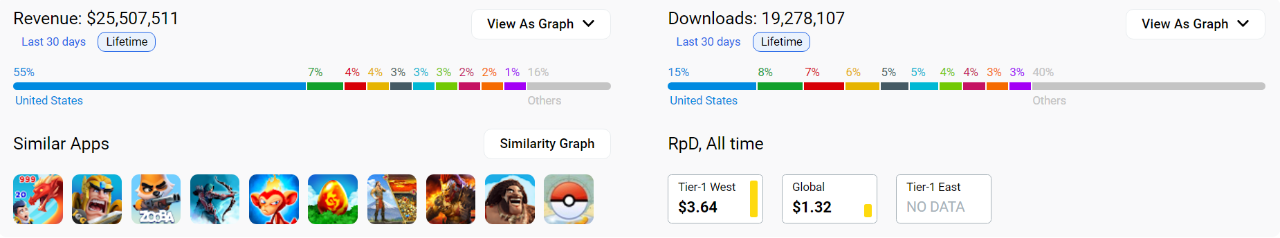 猴子在外星寻找香蕉 Tap4Fun在SLG找到增量