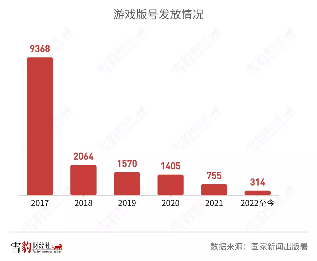 中国游戏出海1年狂“割”1200亿，但“原神们”却快哭了……