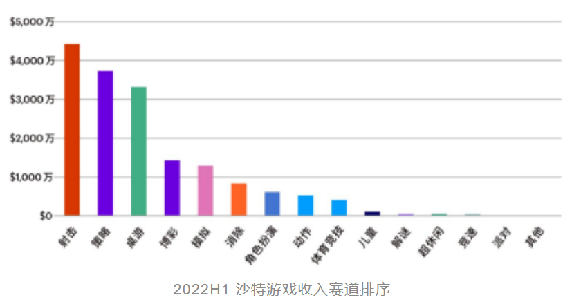专访一席互娱Joybox王巍岩：稀有基因爆发前夜 SLG正悄悄开启中东掘金“新钻井”