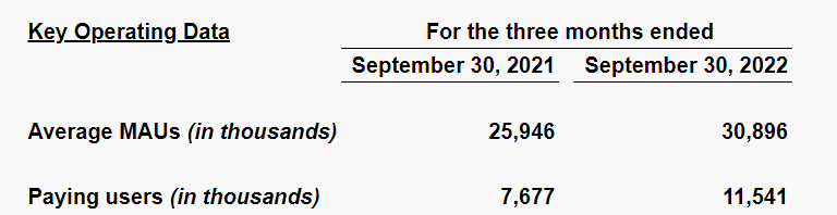 Yalla “腾讯”化，“中东微信”登上中东多地下载榜Top10