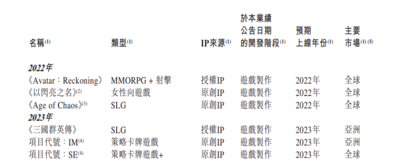 《阿凡达》《流浪地球》手游无缘影游联动背后：游戏裁员潮后遗症