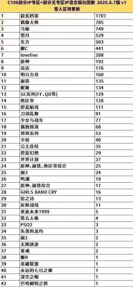 C106 展会摊位统计名单，中国游戏太多了