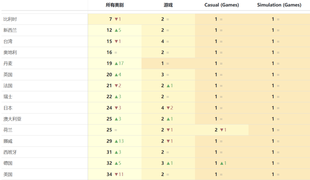 国内弹幕互动声量渐高 ASMR游戏却已全球偷跑千万美元