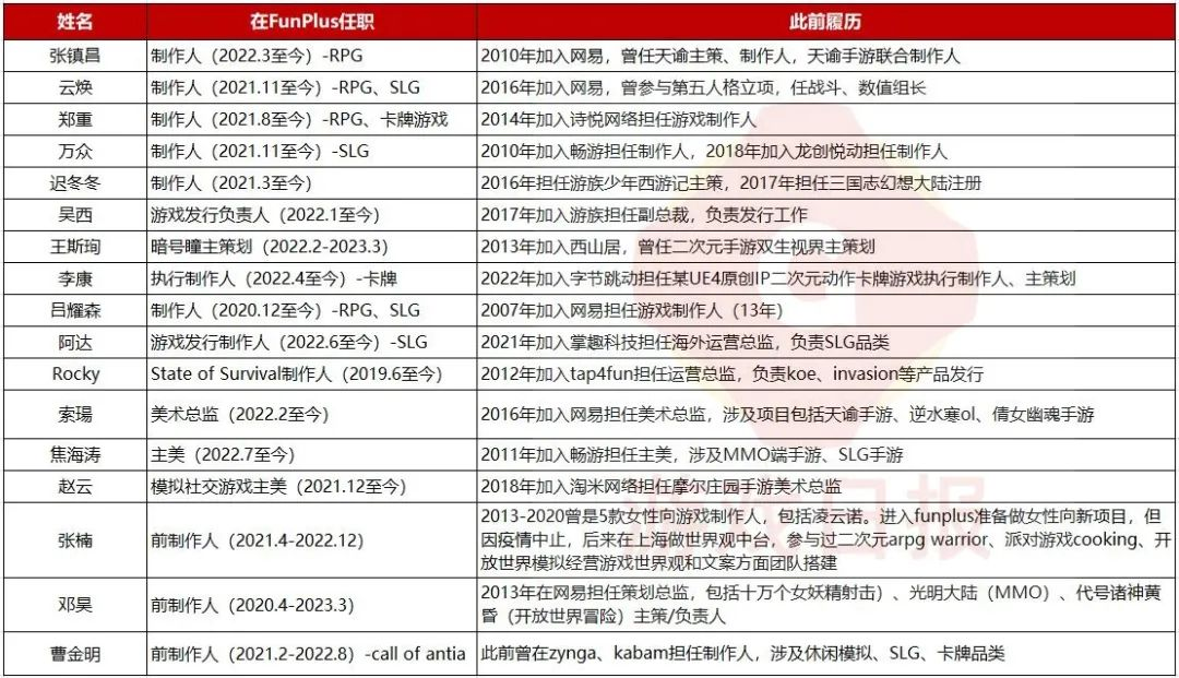 连续5年屠榜，巅峰期3款游戏霸占TOP10，这家出身中国的出海公司，野心已跳出了游戏圈？