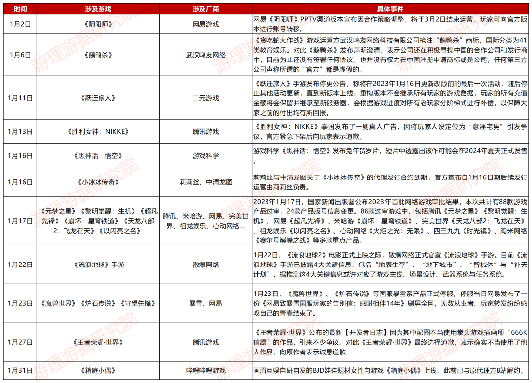 1月产品复盘：8款iOS收入超2000万美元，它成网易最赚钱手游