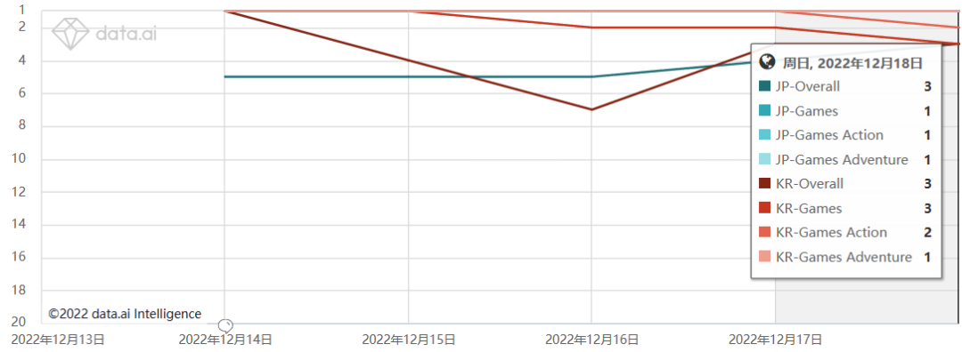 7年沉淀3年研发 战斗跑酷助力小团队上演逆袭神话