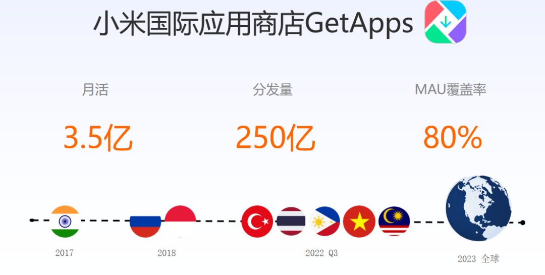 《出海洞察前线·上海站》圆满落幕：洞察游戏出海营销新流量密码， 驶入增长“快车道”