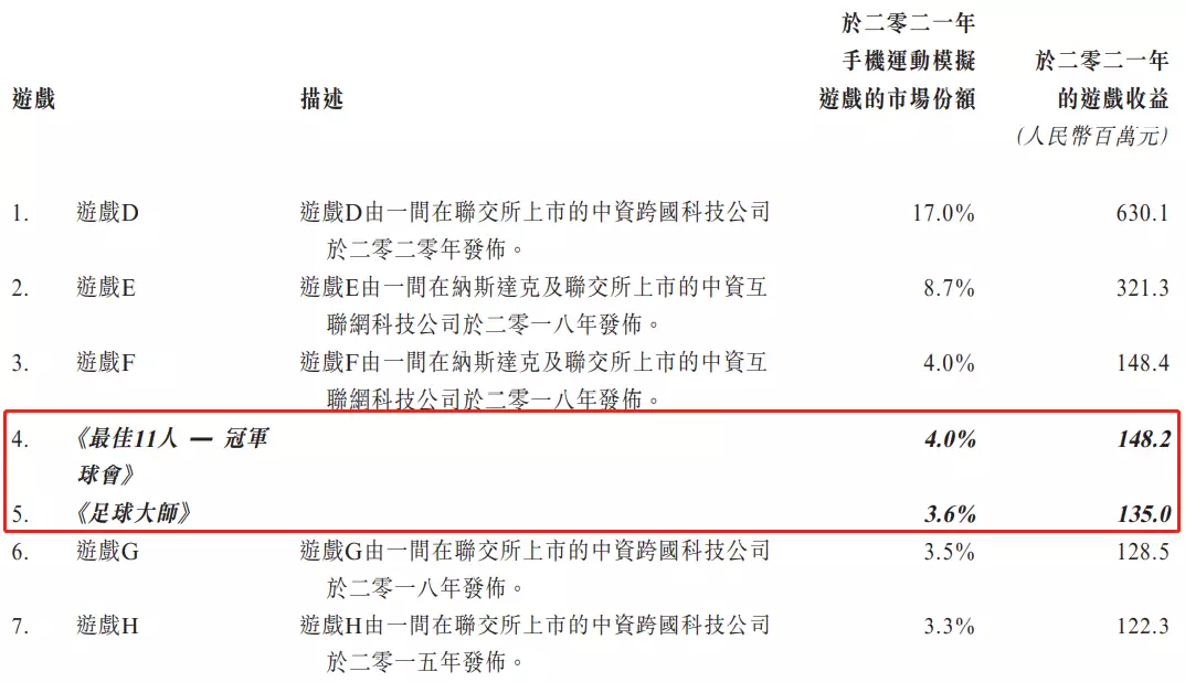 这家做冷门游戏的深圳公司，离上市还有多远