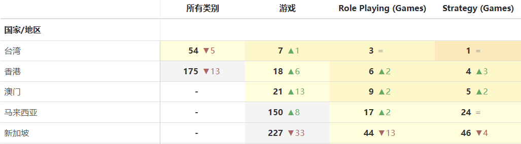 曾登顶全球却沉寂多年 这家老牌厂商用5000万月流水杀回一线